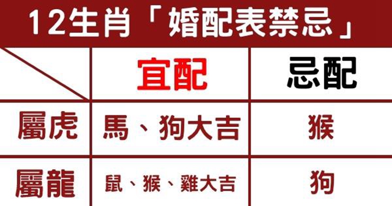 12生肖婚配表禁忌，請收藏最強屬相婚配表，關係著2人未來一輩子的幸福