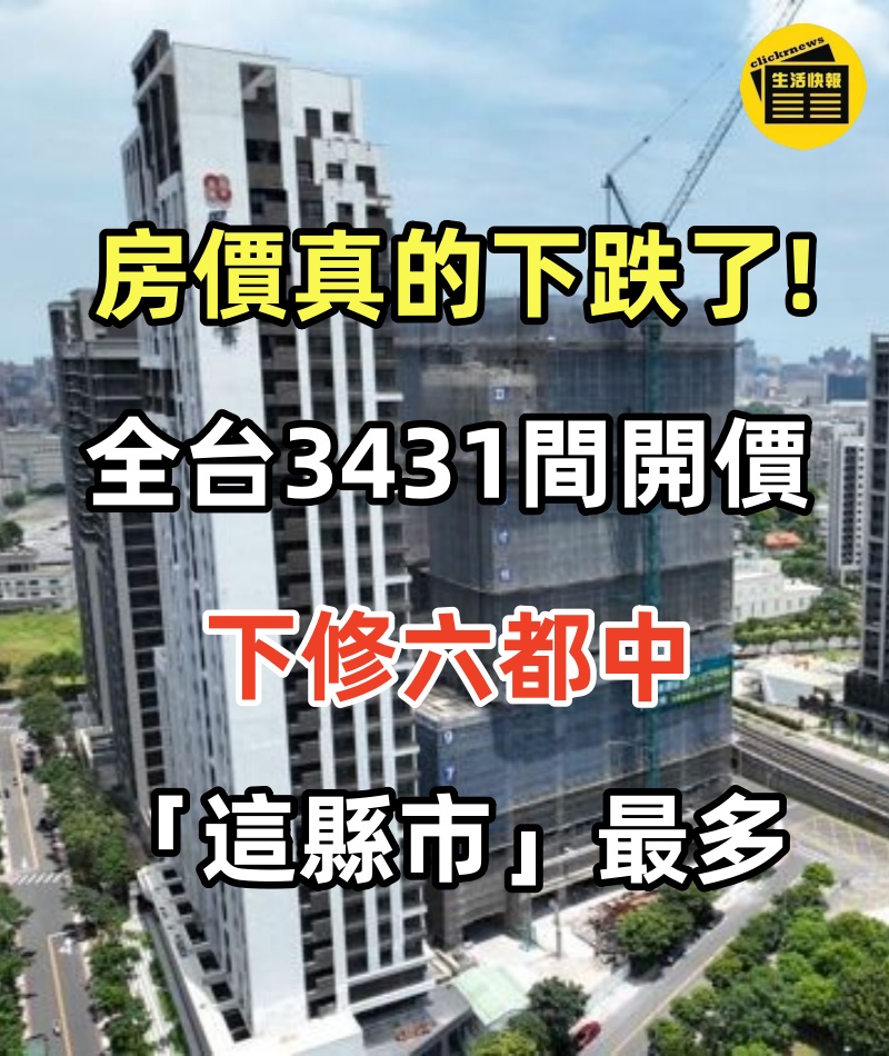 房價真的下跌了!!! 全台3431間開價下修六都中「這縣市」最多